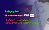 Infographic – Αυτοδιοικητικές, Αλλαγή, Αθήνα, Θεσσαλονίκη,Infographic – aftodioikitikes, allagi, athina, thessaloniki