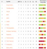 Stoiximan Super League, Άρη,Stoiximan Super League, ari