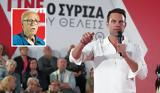 ΣΥΡΙΖΑ, Διάσπαση,syriza, diaspasi