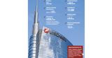 UniCredit – Alpha Bank,