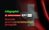 Infographic, Εκλογές, Ελβετία,Infographic, ekloges, elvetia