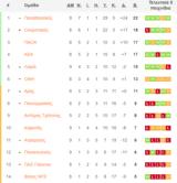 Stoiximan Super League, Παναθηναϊκού,Stoiximan Super League, panathinaikou