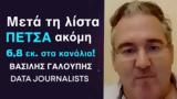 Μετά, Πέτσα, Β Γαλούπης, Data Journalists,meta, petsa, v galoupis, Data Journalists