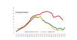 Eurostat, - Άνοδος,Eurostat, - anodos