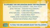 Τα ποσά των influencers βάσει των followers,