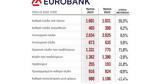 Eurobank,2023