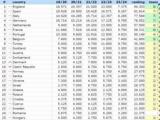 UEFA Ranking Ελλάδα, Μαχαιριά, Κοπεγχάγη,UEFA Ranking ellada, machairia, kopegchagi