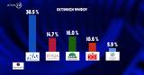 Δημοσκόπηση Opinion Poll, Δεύτερο, ΠΑΣΟΚ, ΣΥΡΙΖΑ,dimoskopisi Opinion Poll, deftero, pasok, syriza