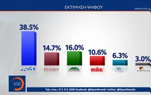 Έρευνα, Opinion Poll, Ανατροπή –, ΠΑΣΟΚ, 2012, erevna, Opinion Poll, anatropi –, pasok, 2012