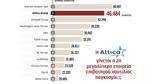 Attica Group, Πράσινες,Attica Group, prasines