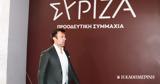 ΣΥΡΙΖΑ, Πολιτική Γραμματεία,syriza, politiki grammateia