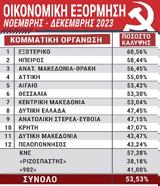 ΟΙΚΟΝΟΜΙΚΗ ΕΞΟΡΜΗΣΗ, ΚΚΕ,oikonomiki exormisi, kke