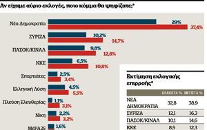 Δημοσκόπηση, Κάτω, µµα Αχτσιόγλου – Χαρίτση, dimoskopisi, kato, µµa achtsioglou – charitsi