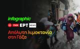 Infographic – Απόλυτη, Γάζα,Infographic – apolyti, gaza