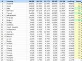 UEFA Ranking Ελλάδα, Μαχαιριά,UEFA Ranking ellada, machairia