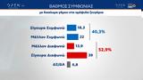 Έρευνα MRB,erevna MRB