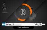Facts, Figures, Κηφισιά-ΠΑΟΚ,Facts, Figures, kifisia-paok