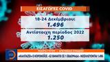 Καλπάζει, - Νοσηλεύονται 1 496 -, Επιτροπής, Ειδικών,kalpazei, - nosilevontai 1 496 -, epitropis, eidikon