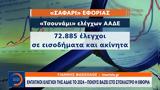 Εντατική, ΑΔΑΕ, 2024 – Ποιους,entatiki, adae, 2024 – poious