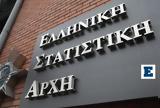 Ανεργία, Σταθερή, Νοέμβριο -, ΕΛΣΤΑΤ,anergia, statheri, noemvrio -, elstat