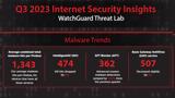 Threat Lab,WatchGuard