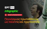 Infographic – Φραντς Μπεκενμπάουερ, Παγκόσμιος,Infographic – frants bekenbaouer, pagkosmios