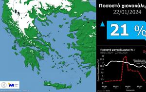 Ελλάδα – Νεότερα, ellada – neotera