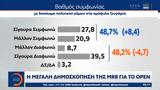 Δημοσκόπηση MRB, Βαθμός,dimoskopisi MRB, vathmos