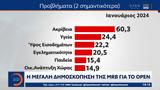 Δημοσκόπηση MRB,dimoskopisi MRB