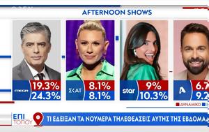 Τι έδειξαν τα νούμερα τηλεθέασης αυτής της εβδομάδας