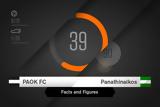 Facts, Figures, ΠΑΟΚ-Παναθηναϊκός,Facts, Figures, paok-panathinaikos