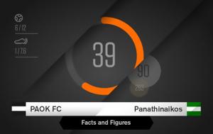 Facts, Figures, ΠΑΟΚ-Παναθηναϊκός, Facts, Figures, paok-panathinaikos