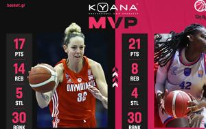 Τόμπιν, Τζορτζ, MVP, tobin, tzortz, MVP