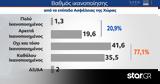 Δημοσκόπηση MRB, Φόβος,dimoskopisi MRB, fovos