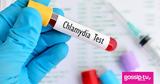 Χλαμύδια, Πώς,chlamydia, pos