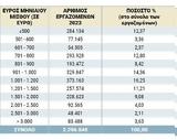ΑΠΟΚΑΛΥΠΤΙΚΑ ΣΤΟΙΧΕΙΑ, 2023, Μισθοί,apokalyptika stoicheia, 2023, misthoi