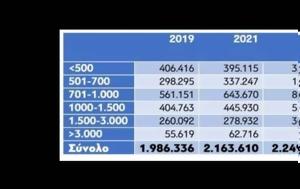 Σκέρτσος, Περισσότεροι, 2+4, 2019, 2023, skertsos, perissoteroi, 2+4, 2019, 2023