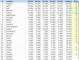 UEFA Ranking Ελλάδα, Ανάσα, Ολυμπιακού – Σοκάρουν,UEFA Ranking ellada, anasa, olybiakou – sokaroun