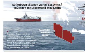 Ωρα, Κρήτη – Ετοιµάζει, ExxonMobil, ora, kriti – etoiµazei, ExxonMobil