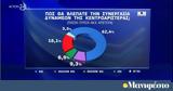 Δημοσκόπηση Opinion Poll, Κεντροαριστεράς,dimoskopisi Opinion Poll, kentroaristeras