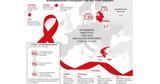 Ελλάδα, AIDS,ellada, AIDS