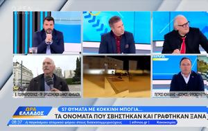 Τέμπη, Οργή, Δήμου Αθηναίων, Κόκκαλης, tebi, orgi, dimou athinaion, kokkalis