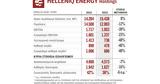 HELLENiQ ENERGY, Kέρδη 606, 2023,HELLENiQ ENERGY, Kerdi 606, 2023