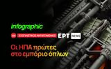 Infographic – Εξοπλιστικός, ΗΠΑ,Infographic – exoplistikos, ipa