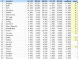 UEFA Ranking Ελλάδα, Όσο,UEFA Ranking ellada, oso