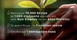 Παπαστράτος, Αττική, 70 000,papastratos, attiki, 70 000