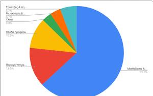 TPP Transparency Page