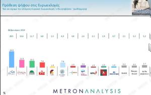 Δημοσκόπηση, Metron Analysis, Συνεχίζει, Δημοκρατία – Σταθερά, ΣΥΡΙΖΑ, dimoskopisi, Metron Analysis, synechizei, dimokratia – stathera, syriza