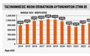 Φεβρουάριο 2024, fevrouario 2024