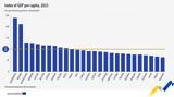 Eurostat, Ευρώπη, Έλληνες,Eurostat, evropi, ellines